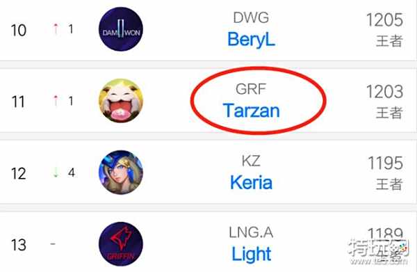 化的创新手 化的创新手