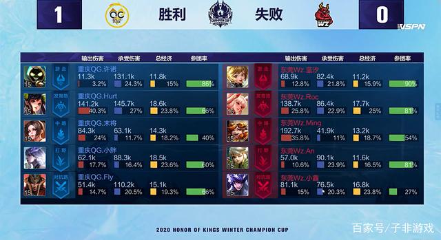 市场与薪资 市场与薪资